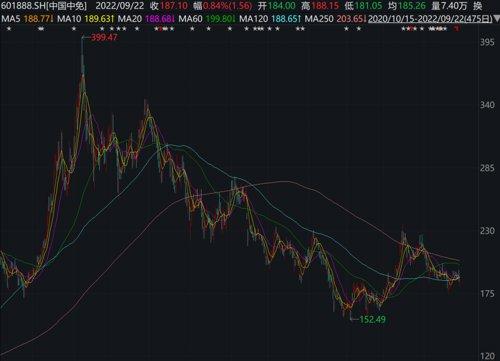 重磅！78岁老太决定减持2.5亿股股票，引发市场关注_解答解释