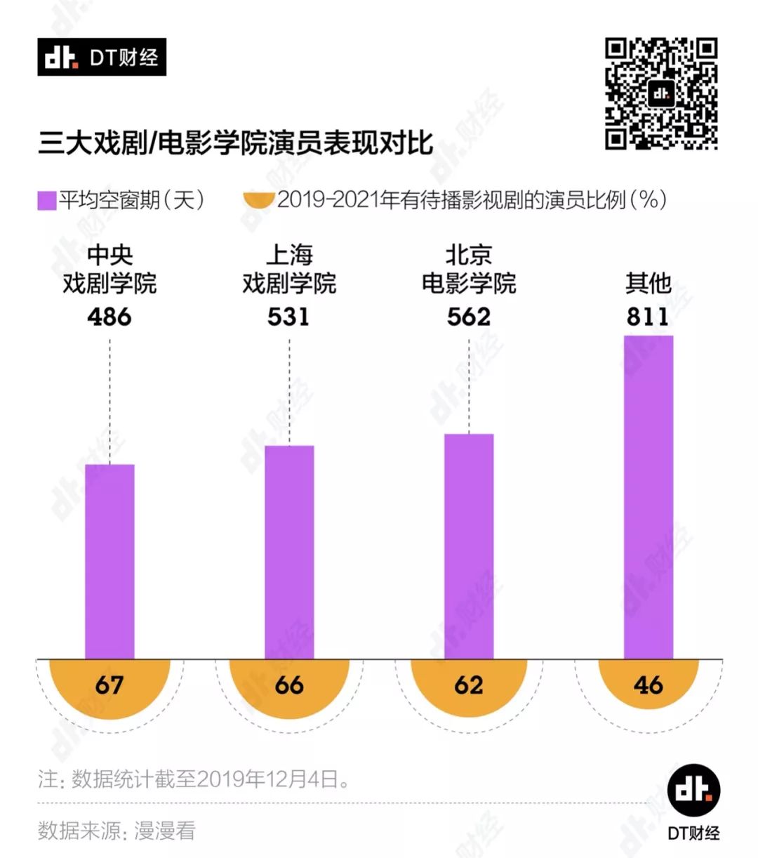 演员失业潮来临了吗？——行业现状、挑战与应对策略指南_解答解释