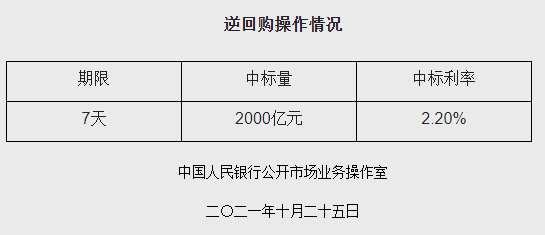 央行连续千亿逆回购，操作背后的经济考量与影响分析_精密解答