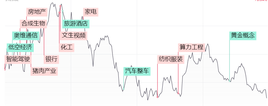 中国资产全线上涨，投资指南与市场洞察_精选解释