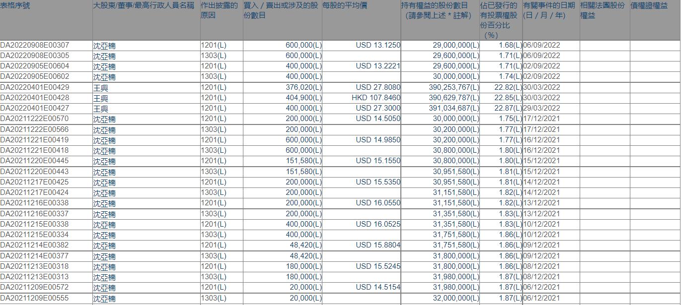 创始人减持股票，原因、影响与应对策略_全面解答解释落实