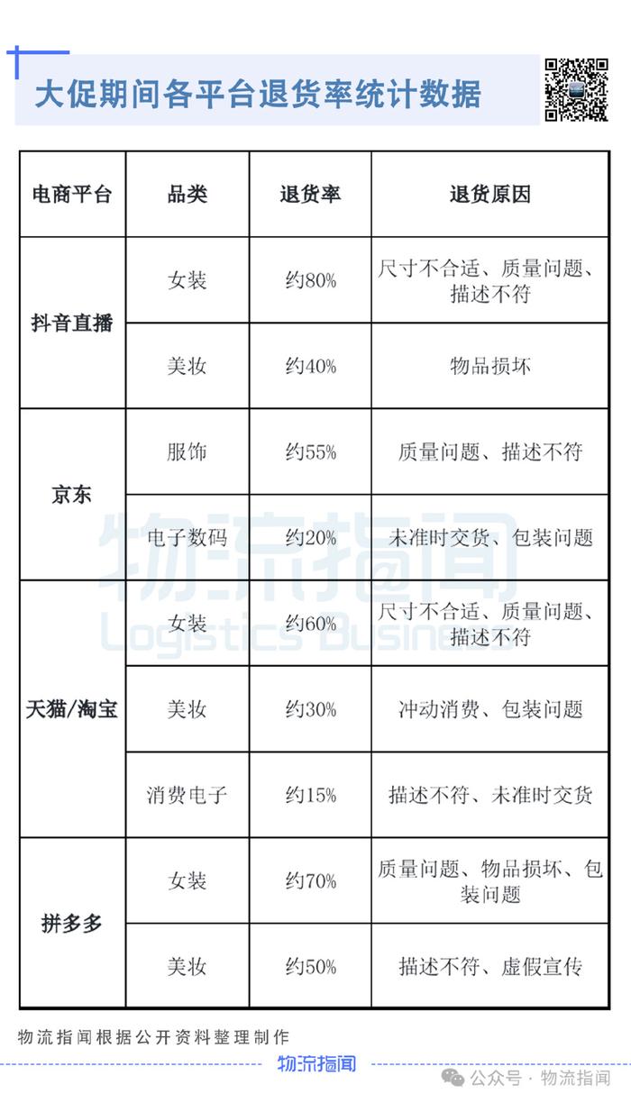 女装退货率历史高峰，原因分析及应对策略指南_精准落实