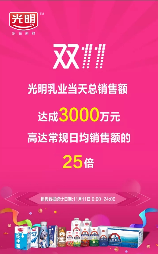 百雀羚旗舰店日销售额飙升5000，成功背后的秘密与启示_最佳精选