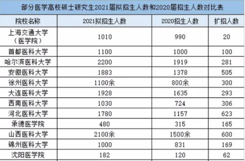 关于即将到来的2025年考研人数预测与解析_精密解答