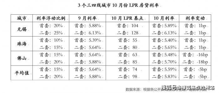 狂爵