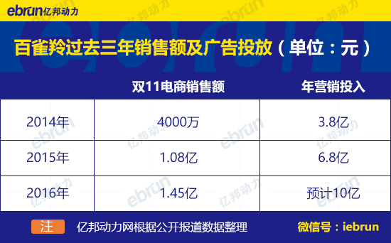 百雀羚销量如何，全面解析其市场表现的指南_精准解释