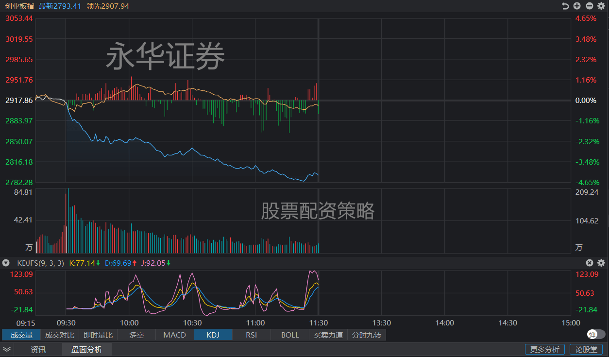 午评，创业板指半日跌超1%——市场走势分析与应对策略指南_解释落实